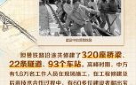 股票配资杠杆 天天学习｜一条“不可能建成的铁路”