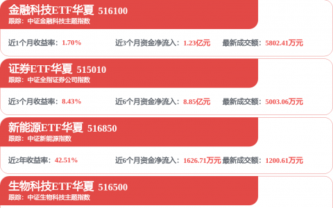 上半年上市券商盈利能力迎系统性修复 ROE重回十年高位