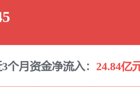 62家百亿私募，集体调研！电子行业成“香饽饽